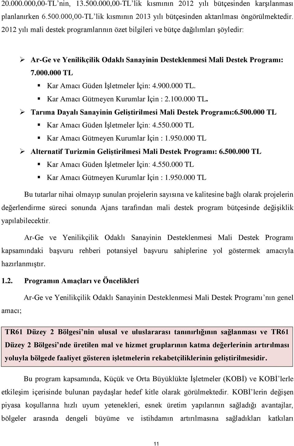 000 TL Kar Amacı Güden İşletmeler İçin: 4.900.000 TL. Kar Amacı Gütmeyen Kurumlar İçin : 2.100.000 TL. Tarıma Dayalı Sanayinin Geliştirilmesi Mali Destek Programı:6.500.