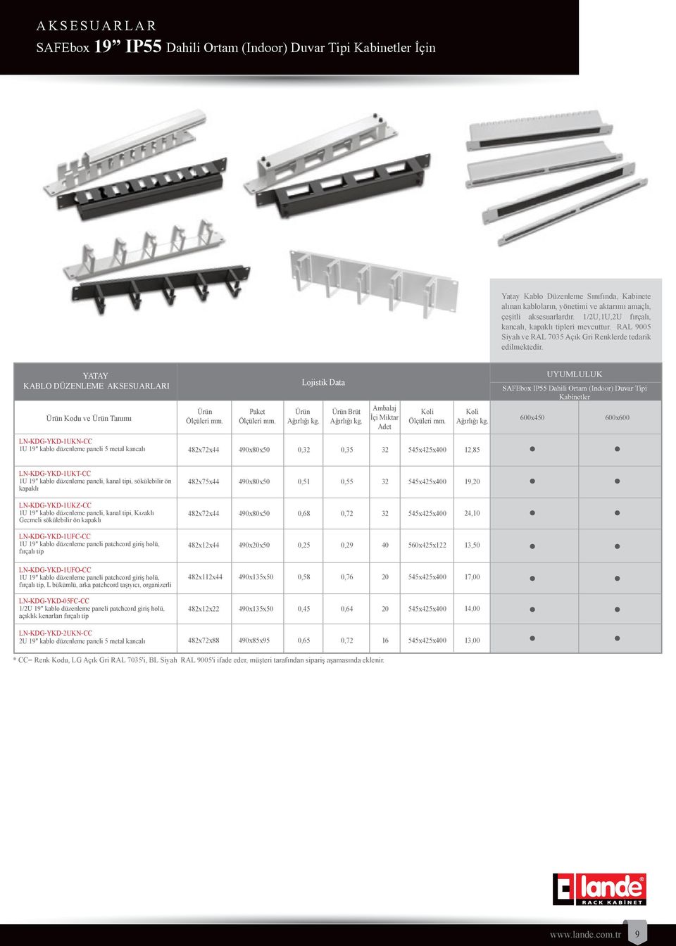 YATAY KABLO DÜZENLEME AKSESUARLARI Kodu ve Tanımı Brüt x450 x LNKDGYKDUKNCC U 9" kablo düzenleme paneli 5 metal kancalı 482x72x44 490x80x50 0,32 0,35 32 2,85 LNKDGYKDUKTCC U 9" kablo düzenleme