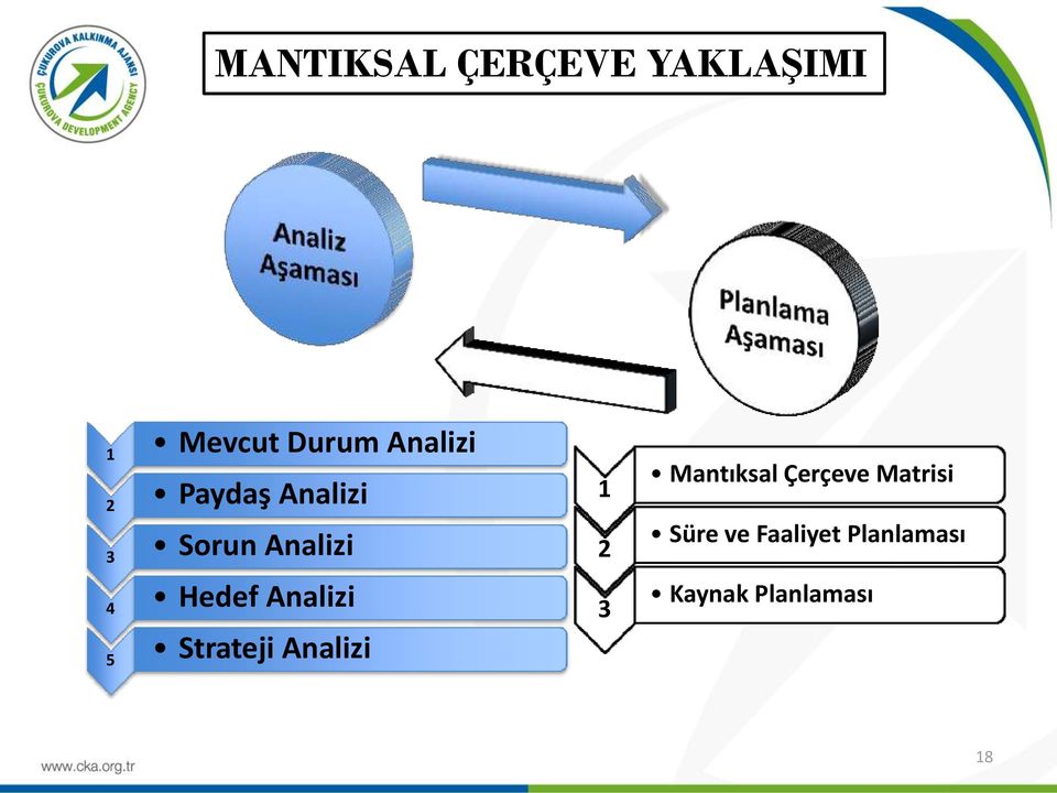 Analizi 1 2 3 Mantıksal Çerçeve Matrisi