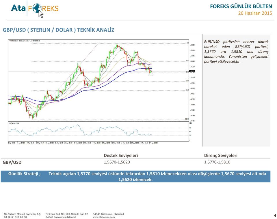 Destek Seviyeleri Direnç Seviyeleri GBP/USD 1,5670-1,5620 1,5770-1,5810 Günlük Strateji ; Teknik