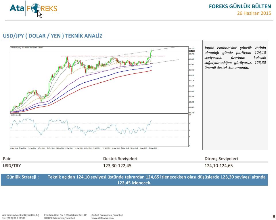 Pair Destek Seviyeleri Direnç Seviyeleri USD/TRY 123,30-122,45 124,10-124,65 Günlük Strateji ; Teknik