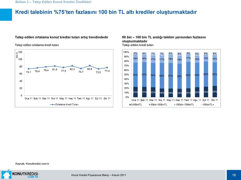 trendindedir Talep edilen ortalama kredi tutarı 50 bin 100 bin TL aralığı talebin