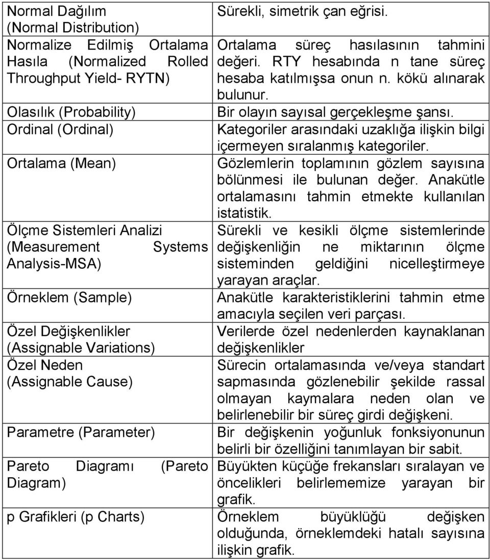 Ordinal (Ordinal) Kategoriler arasındaki uzaklığa ilişkin bilgi içermeyen sıralanmış kategoriler. Ortalama (Mean) Gözlemlerin toplamının gözlem sayısına bölünmesi ile bulunan değer.