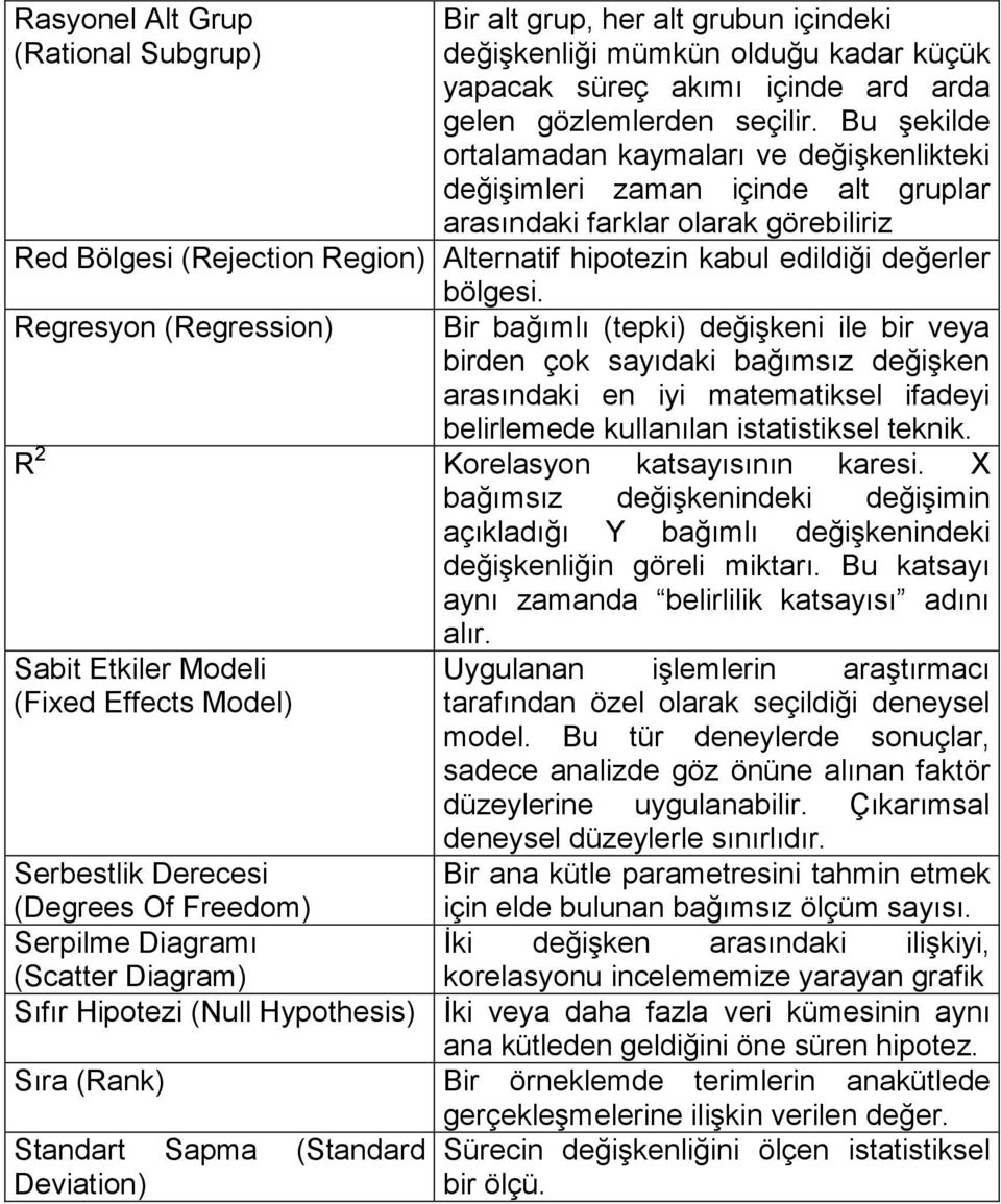 değerler Regresyon (Regression) bölgesi.