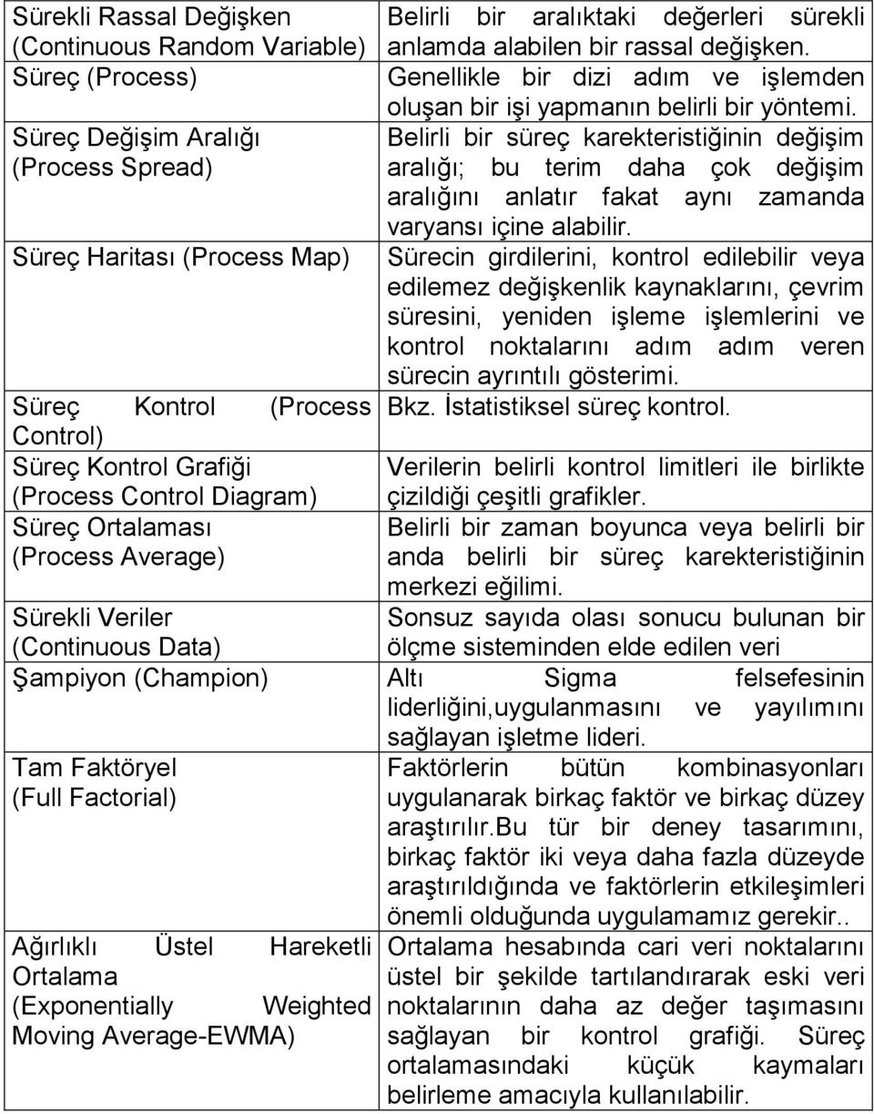 Süreç Değişim Aralığı (Process Spread) Belirli bir süreç karekteristiğinin değişim aralığı; bu terim daha çok değişim aralığını anlatır fakat aynı zamanda varyansı içine alabilir.