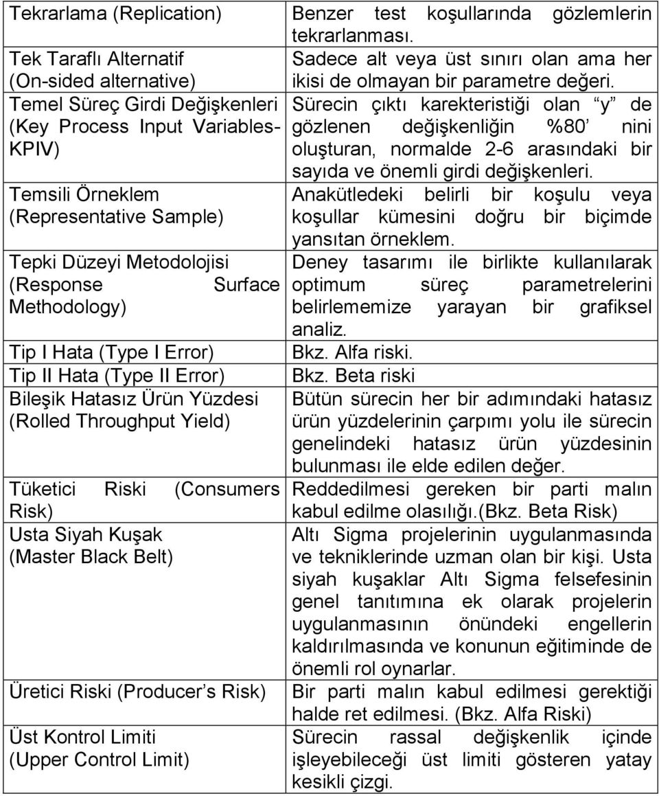 Temel Süreç Girdi Değişkenleri Sürecin çıktı karekteristiği olan y de (Key Process Input Variables- gözlenen değişkenliğin %80 nini KPIV) oluşturan, normalde 2-6 arasındaki bir Temsili Örneklem