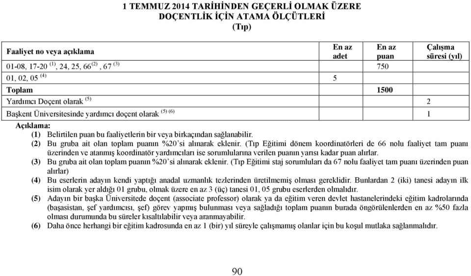 (Tıp Eğitimi dönem koordinatörleri de 66 nolu faaliyet tam ı üzerinden ve atanmış koordinatör yardımcıları ise sorumlularına verilen ın yarısı kadar alırlar.