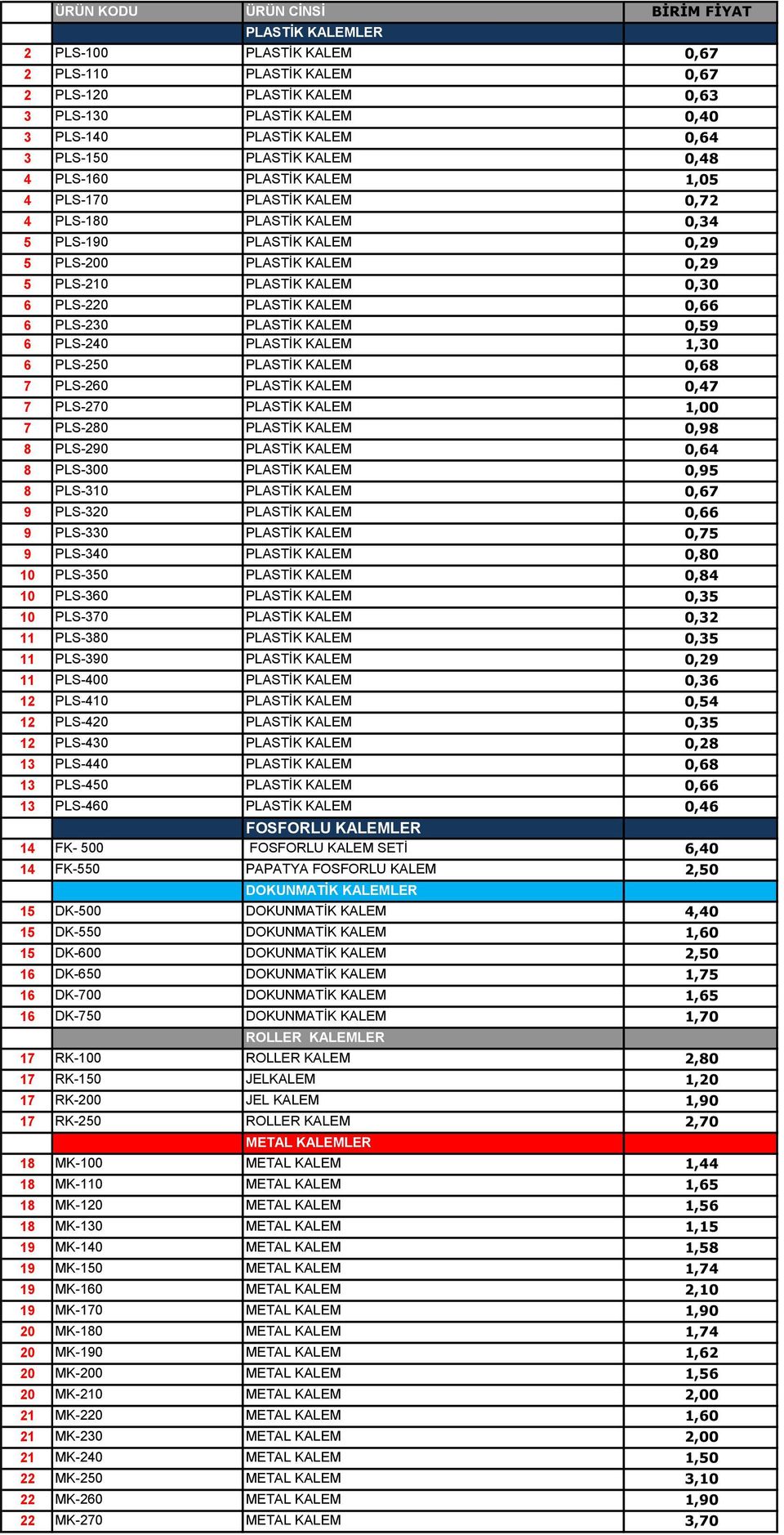 KALEM 0,30 6 PLS-220 PLASTİK KALEM 0,66 6 PLS-230 PLASTİK KALEM 0,59 6 PLS-240 PLASTİK KALEM 1,30 6 PLS-250 PLASTİK KALEM 0,68 7 PLS-260 PLASTİK KALEM 0,47 7 PLS-270 PLASTİK KALEM 1,00 7 PLS-280