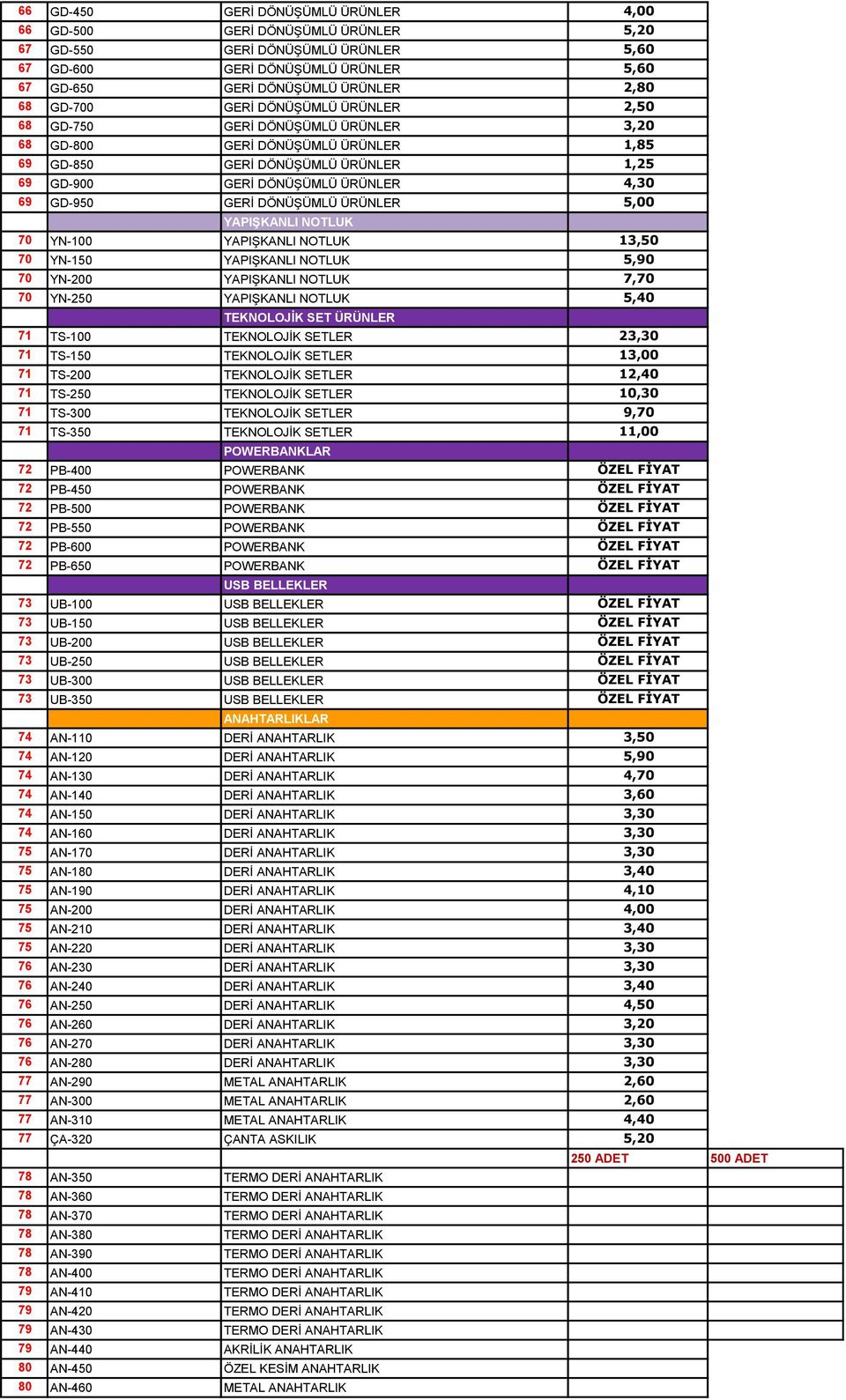 DÖNÜŞÜMLÜ ÜRÜNLER 5,00 YAPIŞKANLI NOTLUK 70 YN-100 YAPIŞKANLI NOTLUK 13,50 70 YN-150 YAPIŞKANLI NOTLUK 5,90 70 YN-200 YAPIŞKANLI NOTLUK 7,70 70 YN-250 YAPIŞKANLI NOTLUK 5,40 TEKNOLOJİK SET ÜRÜNLER 71