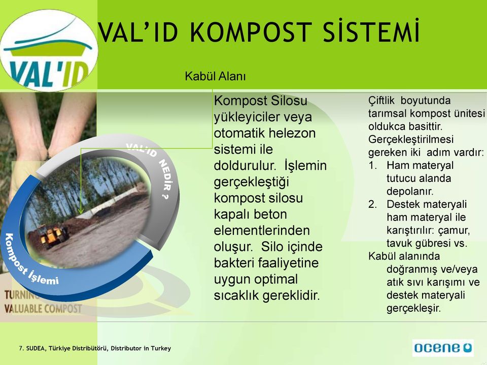 Çiftlik boyutunda tarımsal kompost ünitesi oldukca basittir. Gerçekleştirilmesi gereken iki adım vardır: 1. Ham materyal tutucu alanda depolanır. 2.