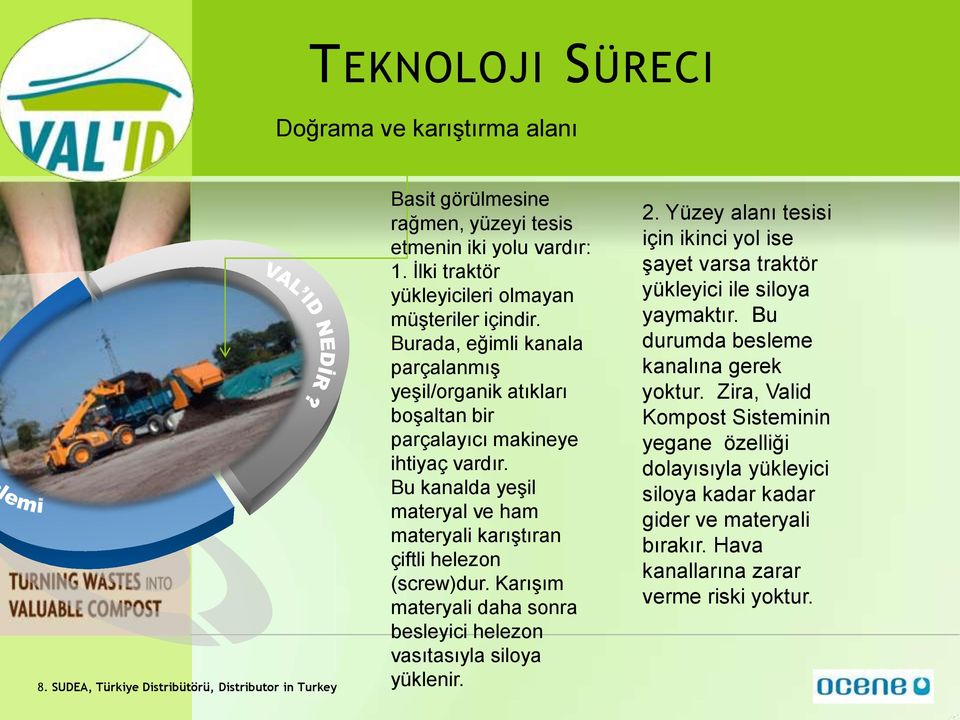 Bu kanalda yeşil materyal ve ham materyali karıştıran çiftli helezon (screw)dur. Karışım materyali daha sonra besleyici helezon vasıtasıyla siloya yüklenir. 2.