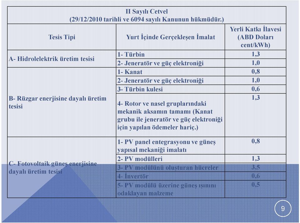 Türbin kulesi 0,6 4- Rotor ve nasel gruplarındaki mekanik aksamın tamamı (Kanat grubu ile jeneratör ve güç elektroniği için yapılan ödemeler hariç.