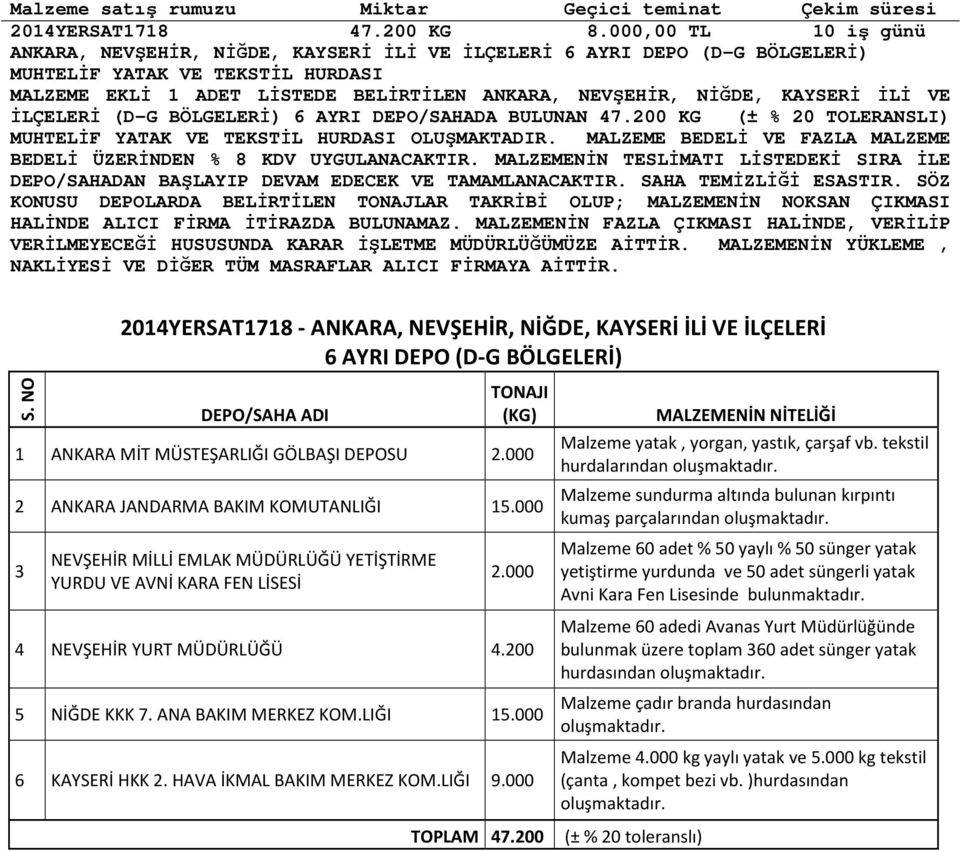 BÖLGELERİ) 6 AYRI DEPO/SAHADA BULUNAN 47.200 KG (± % 20 TOLERANSLI) OLUŞMAKTADIR. MALZEME BEDELİ VE FAZLA MALZEME BEDELİ ÜZERİNDEN % 8 KDV UYGULANACAKTIR.