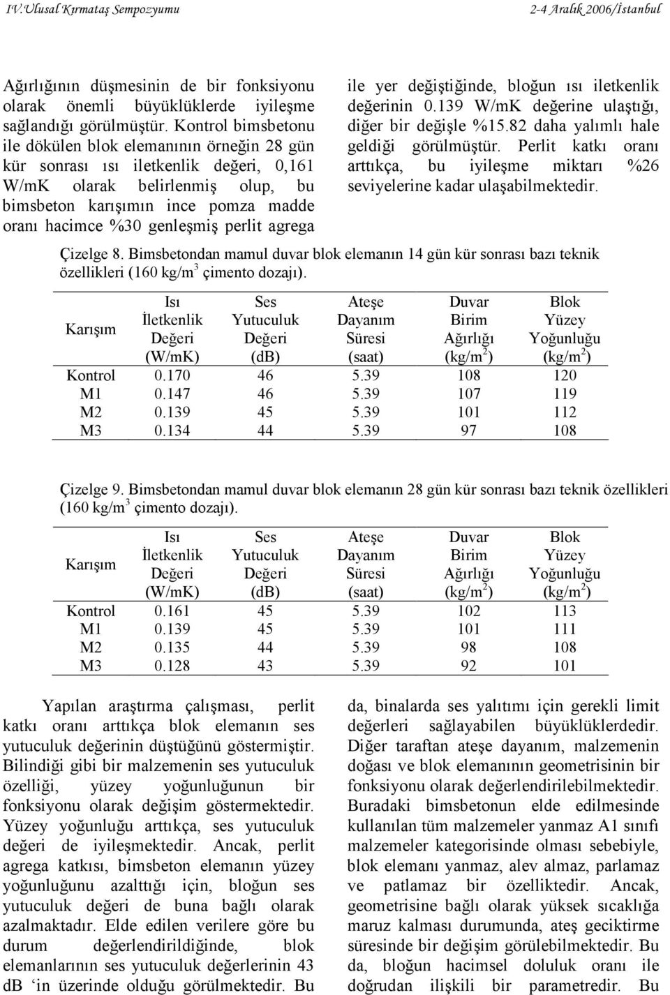 agrega Isı İletkenlik Değeri (W/mK) Ses Yutuculuk Değeri (db) ile yer değiştiğinde, bloğun ısı iletkenlik değerinin 0.139 W/mK değerine ulaştığı, diğer bir değişle %15.