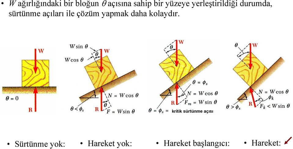 ile çözüm yapmak daha kolaydır.