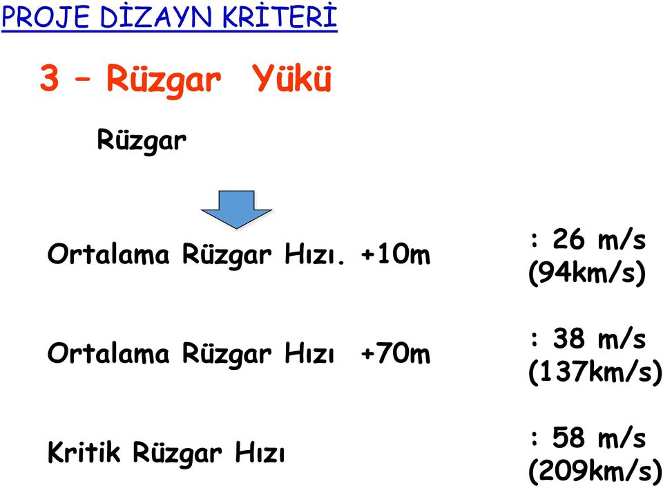 +10m Ortalama Rüzgar Hızı +70m Kritik