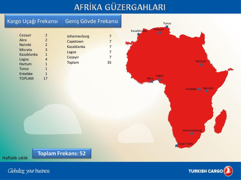 Kazablanka 7 Lagos 7 Cezayir 7 Toplam 35 Tunus Cezayir Cezayir Kazablanka Lagos