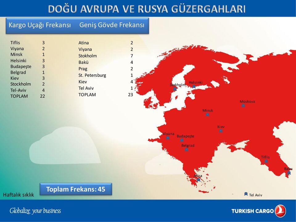 Petersburg 1 Kiev 4 Tel Aviv 1 TOPLAM 23 Oslo Götheborg Stokholm Helsinki Moskova Kazan Minsk