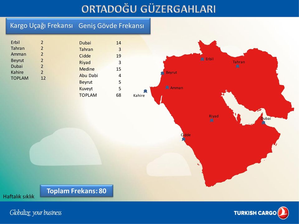 Medine 15 Abu Dabi 4 Beyrut 5 Kuveyt 5 TOPLAM 68 Kahire Beyrut Amman