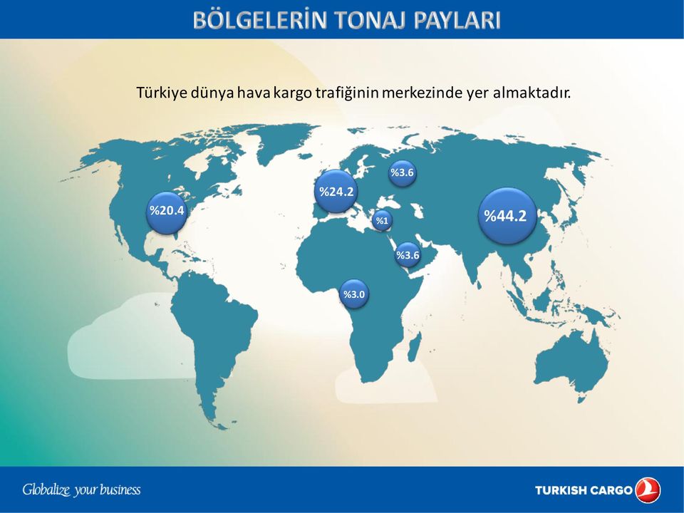 yer almaktadır. %3.6 %20.