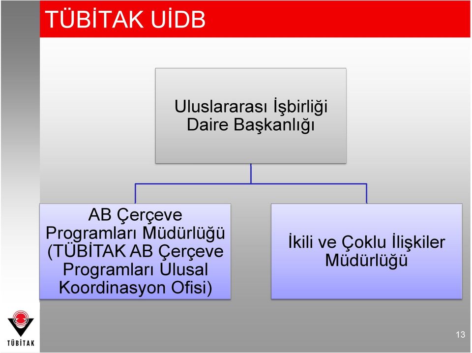 (TÜBİTAK AB Çerçeve Programları Ulusal l