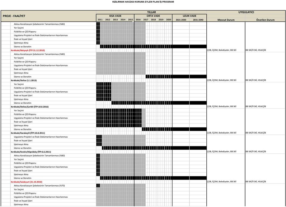 8.2016) ÇOB, İÇOM, Belediyeler, BB SKİ BB SKİ/İl SKİ, HSA/ÇİB Kırıkkale/Karakeçili (İTP:10.8.2011) ÇOB, İÇOM, Belediyeler, BB SKİ BB SKİ/İl SKİ, HSA/ÇİB Kırıkkale/Keskin/Köprüköy (İTP:6.