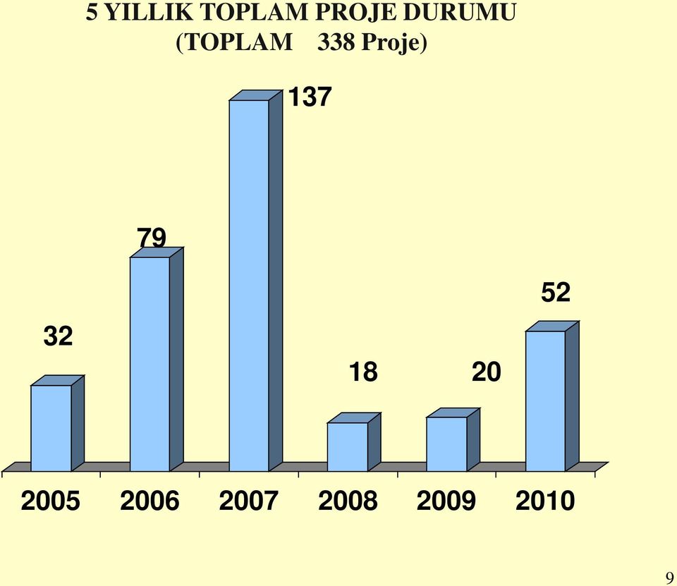 Proje) 137 32 79 18 20