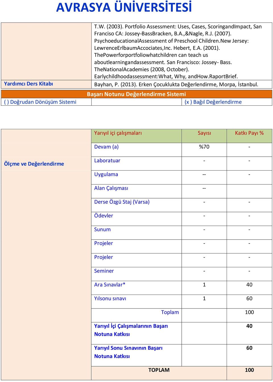 San Francisco: Jossey- Bass. TheNationalAcademies (2008, October). Earlychildhoodassessment:What, Why, andhow.raportbrief. Bayhan, P. (2013). Erken Çocuklukta Değerlendirme, Morpa, İstanbul.