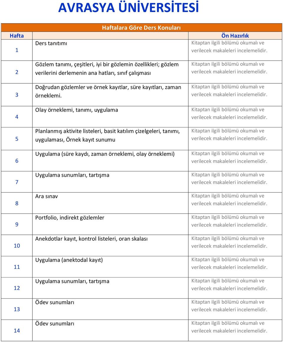 Olay örneklemi, tanımı, uygulama Planlanmış aktivite listeleri, basit katılım çizelgeleri, tanımı, uygulaması, Örnek kayıt sunumu Uygulama (süre kaydı, zaman