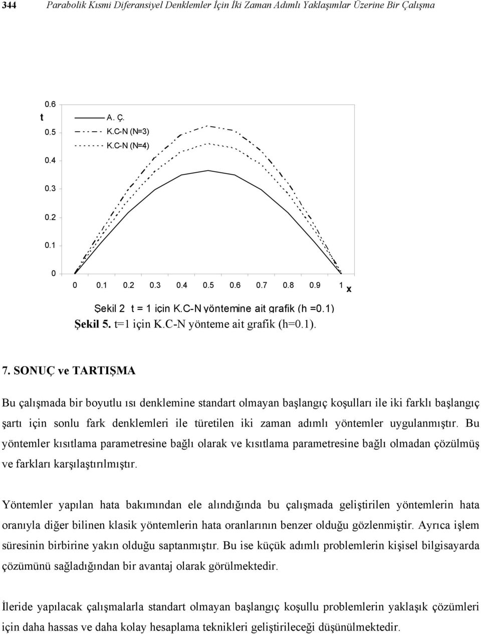 B yönemler ısılama parameresne bağlı olara ve ısılama parameresne bağlı olmadan çözülmüş ve farları arşılaşırılmışır.