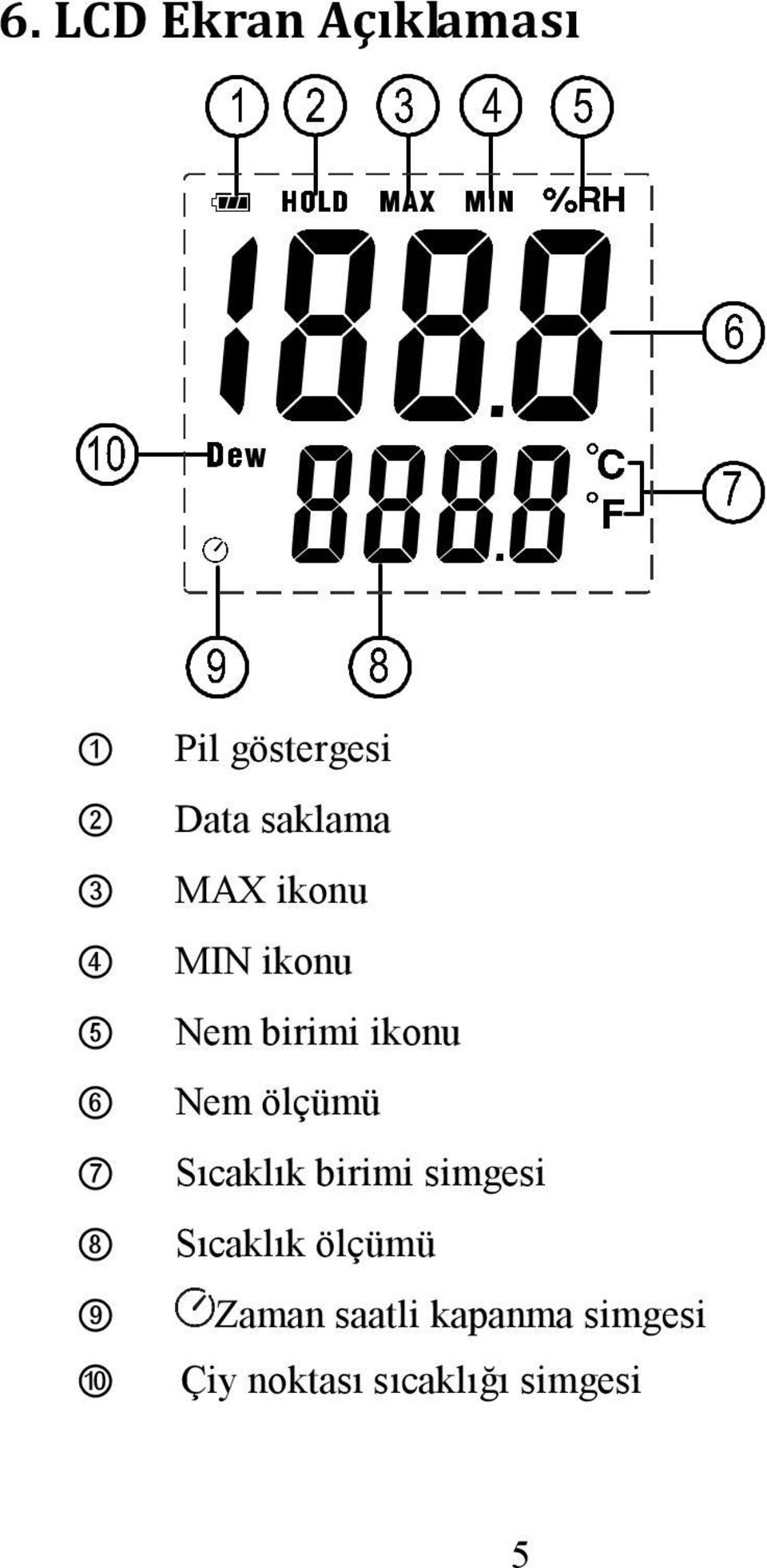 ikonu Nem ölçümü Sıcaklık birimi simgesi Sıcaklık