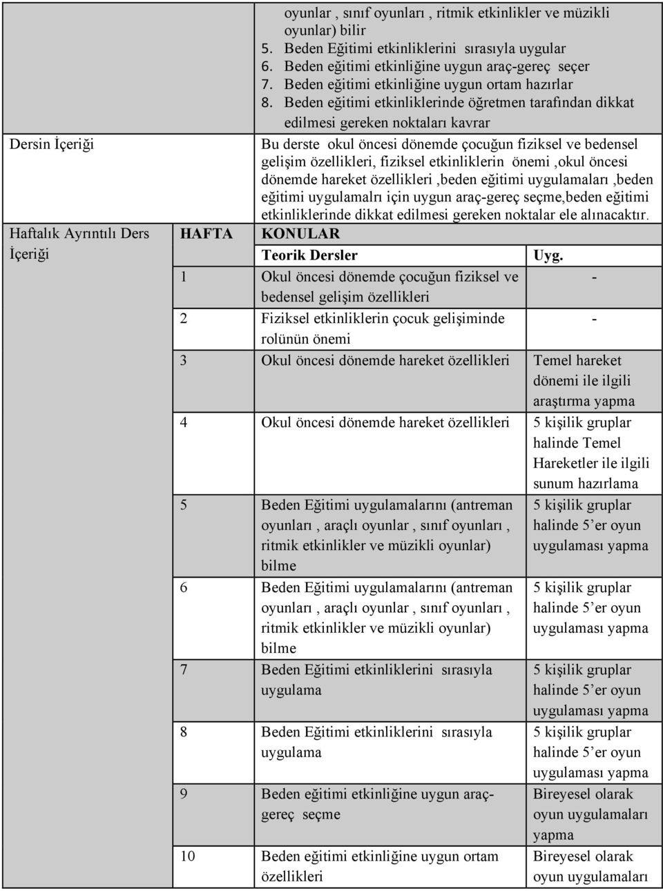 Beden eğitimi etkinliklerinde öğretmen tarafından dikkat edilmesi gereken noktaları kavrar Bu derste okul öncesi dönemde çocuğun fiziksel ve bedensel gelişim özellikleri, fiziksel etkinliklerin