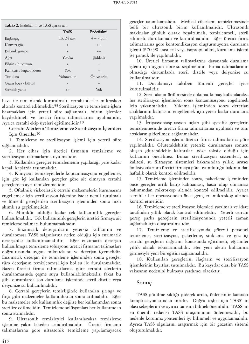 Yalnızca ön Ön ve arka Gram boya / kültür - + Steroide yanıt ++ Yok hava ile tam olarak kurutulmalı, cerrahi aletler mikroskop altında kontrol edilmelidir.