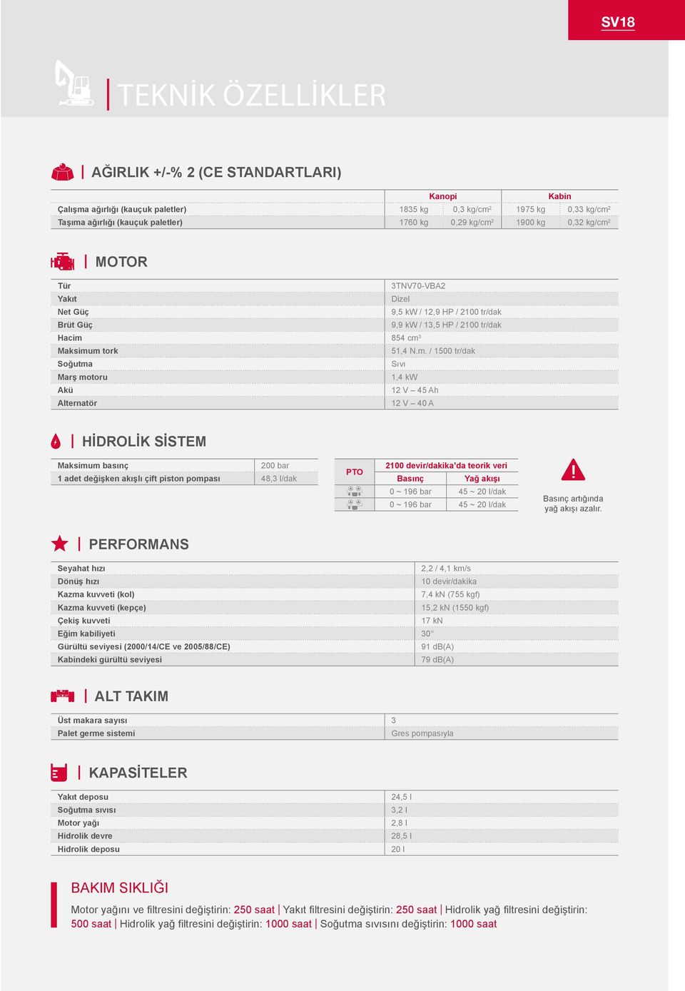 2 MOTOR Tür 3TNV70-VBA2 Yakıt Dizel Net Güç 9,5 kw / 12,9 HP / 2100 tr/dak Brüt Güç 9,9 kw / 13,5 HP / 2100 tr/dak Hacim 