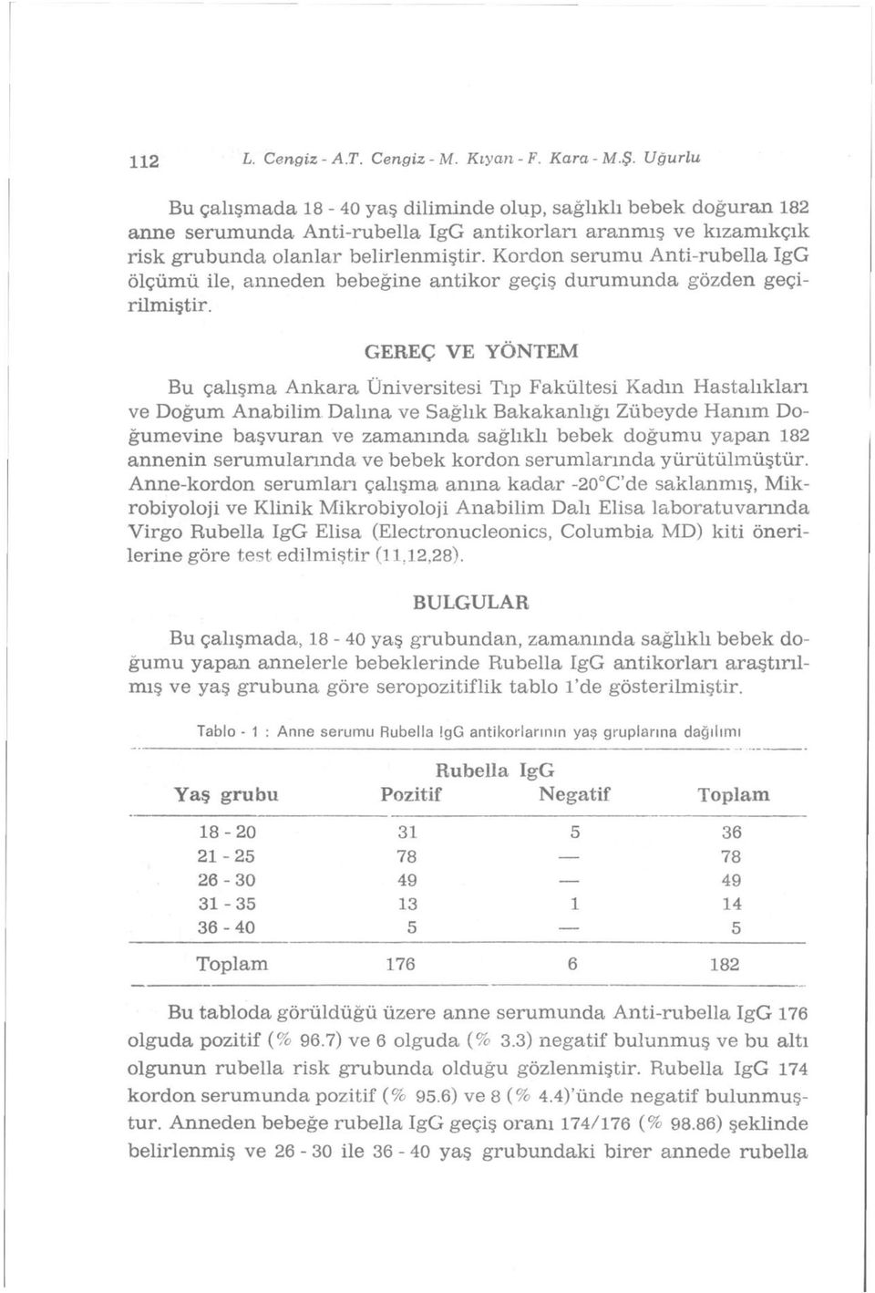 Kordon serumu Anti-rubella IgG ölçümü ile, anneden bebeğine antikor geçiş durumunda gözden geçirilmiştir.