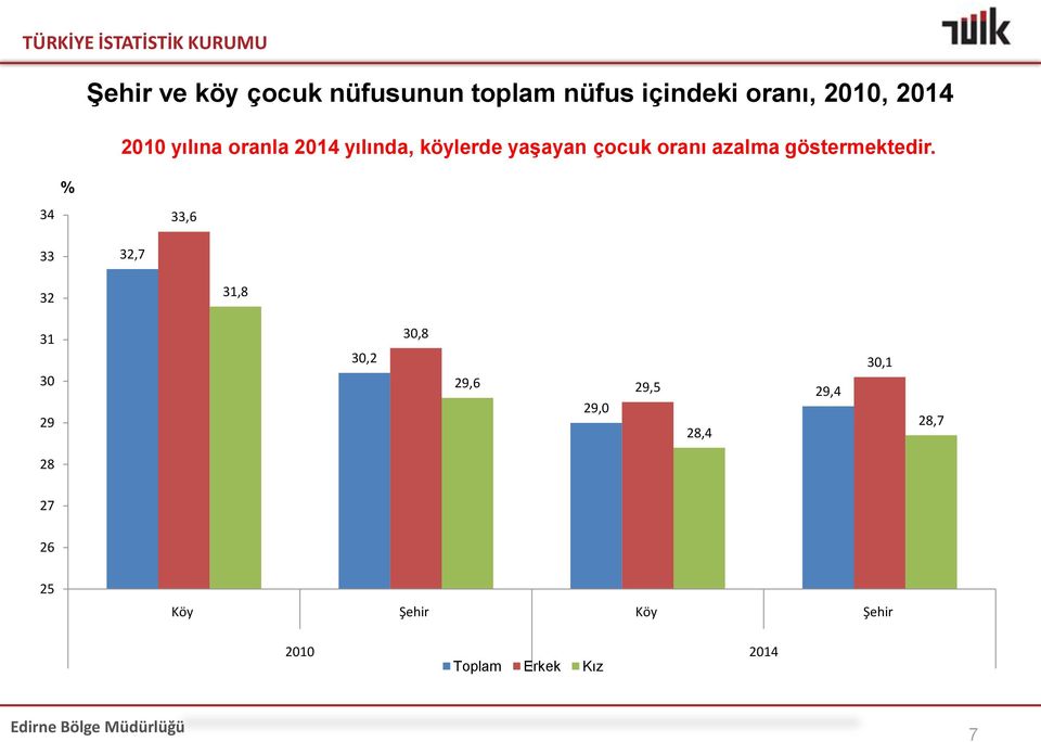 göstermektedir.