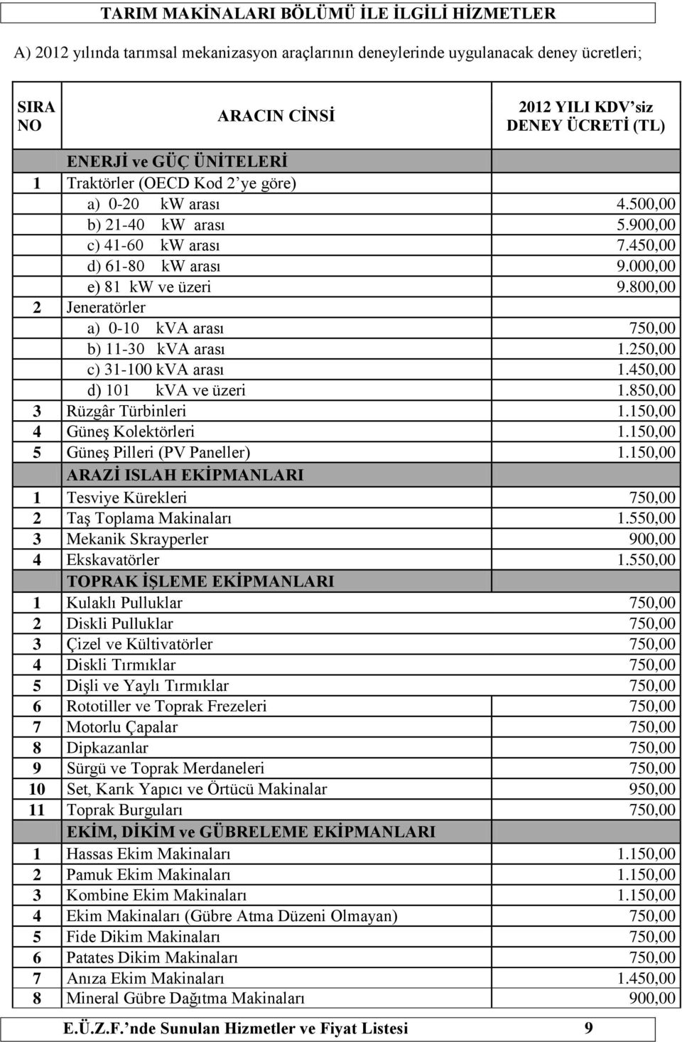 800,00 2 Jeneratörler a) 0-10 kva arası 750,00 b) 11-30 kva arası 1.250,00 c) 31-100 kva arası 1.450,00 d) 101 kva ve üzeri 1.850,00 3 Rüzgâr Türbinleri 1.150,00 4 Güneş Kolektörleri 1.