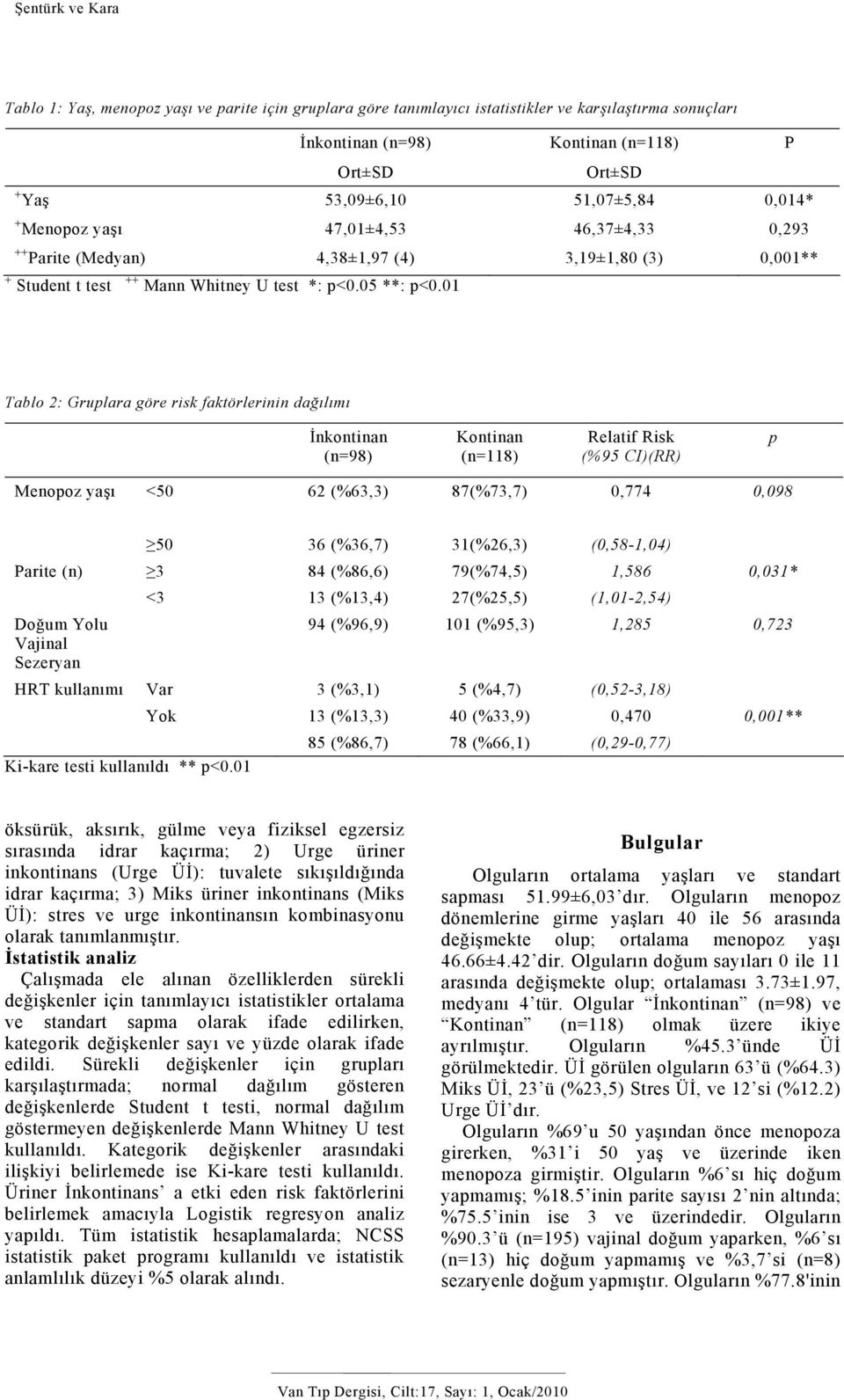 01 Tablo 2: Gruplara göre risk faktörlerinin dağılımı İnkontinan (n=98) Kontinan (n=118) Relatif Risk (%95 CI)(RR) p Menopoz yaşı <50 62 (%63,3) 87(%73,7) 0,774 0,098 50 36 (%36,7) 31(%26,3)