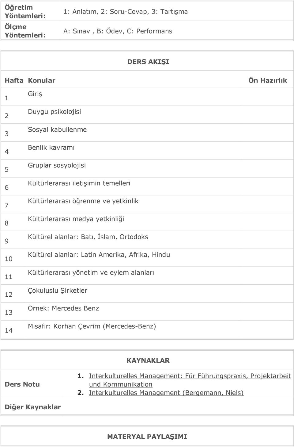 alanlar: Batı, İslam, Ortodoks Kültürel alanlar: Latin Amerika, Afrika, Hindu Kültürlerarası yönetim ve eylem alanları Çokuluslu Şirketler Örnek: Mercedes Benz Misafir: Korhan Çevrim