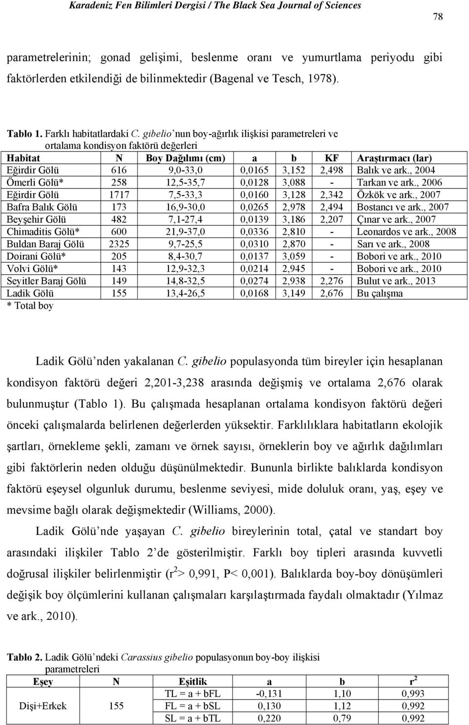 , 2004 Ömerli Gölü* 258 12,5-35,7 0,0128 3,088 - Tarkan ve ark., 2006 Eğirdir Gölü 1717 7,5-33,3 0,0160 3,128 2,342 Özkök ve ark.