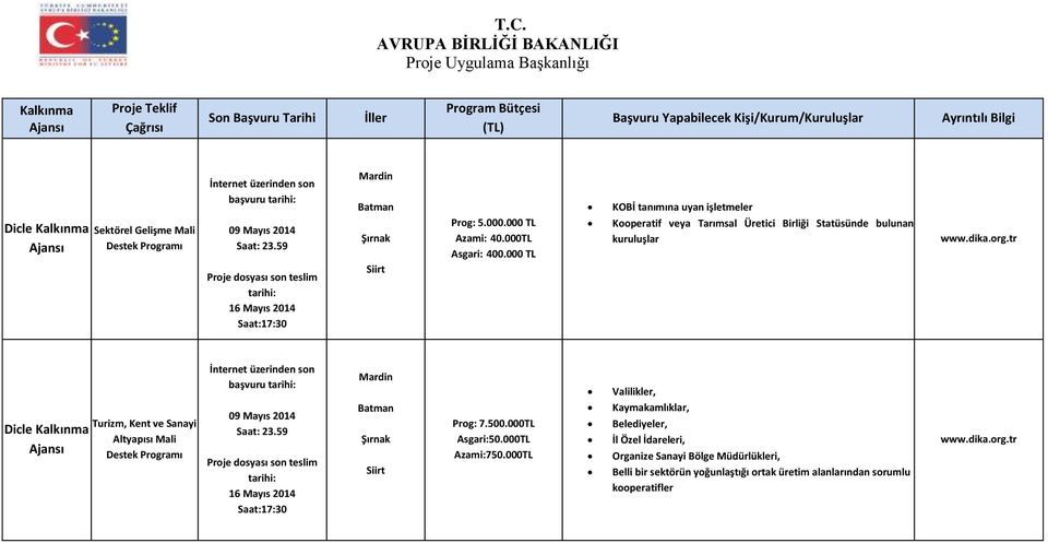 000 TL Kooperatif veya Tarımsal Üretici Birliği Statüsünde bulunan kuruluşlar www.dika.org.