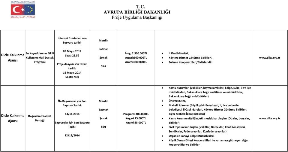 000TL İl Özel İdareleri, Köylere Hizmet Götürme Birlikleri, Sulama Kooperatifleri/Birlikleridir. www.dika.org.