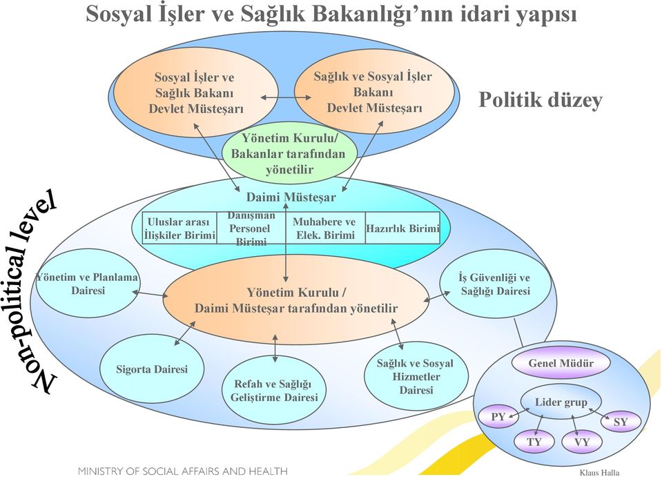 Danışman Personel Birimi Muhabere ve Elek.