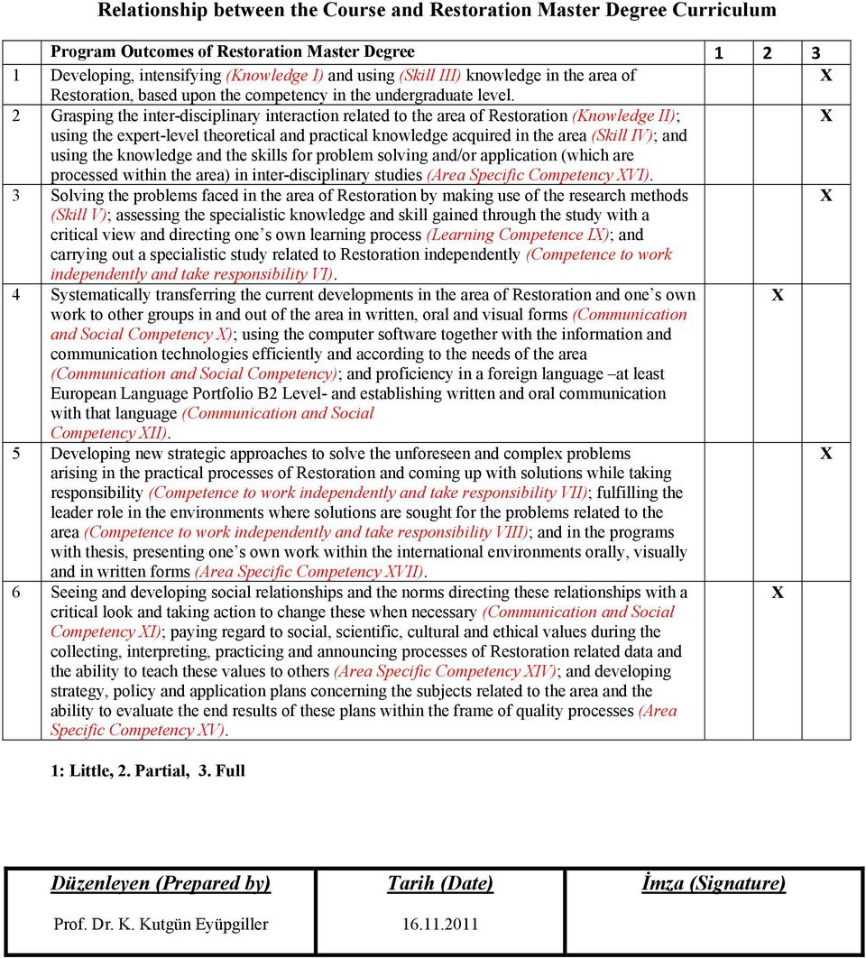 2 Grasping the inter-disciplinary interaction related to the area of Restoration (Knowledge II); using the expert-level theoretical and practical knowledge acquired in the area (Skill IV); and using