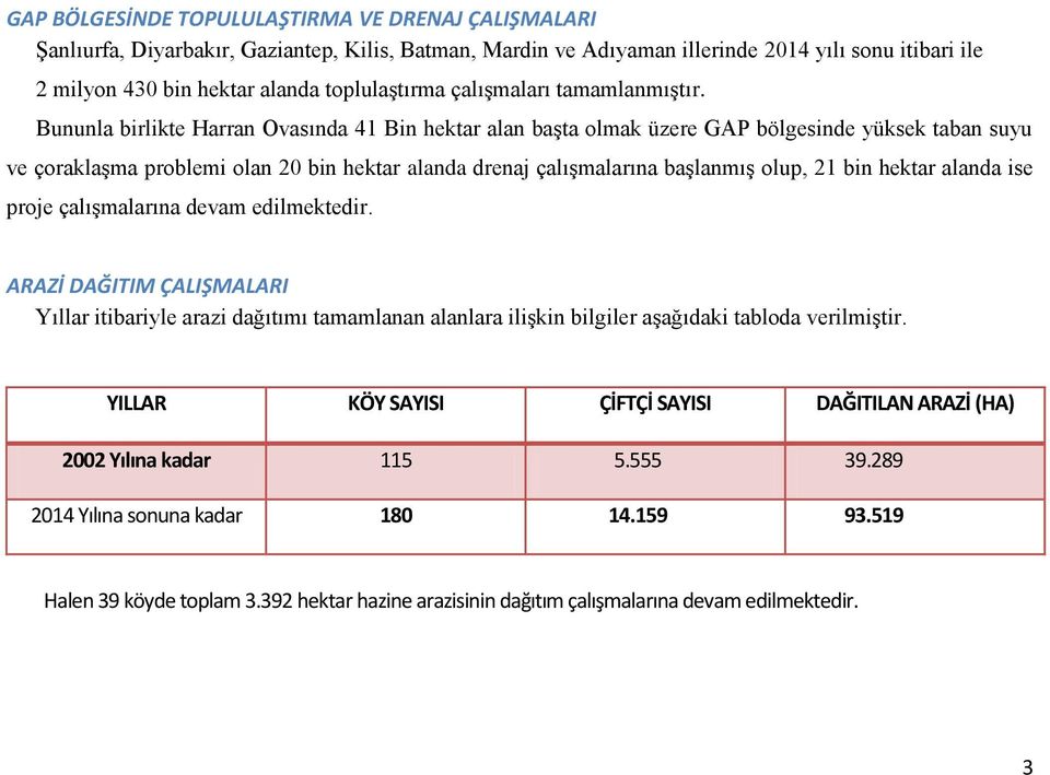 Bununla birlikte Harran Ovasında 41 Bin hektar alan başta olmak üzere GAP bölgesinde yüksek taban suyu ve çoraklaşma problemi olan 20 bin hektar alanda drenaj çalışmalarına başlanmış olup, 21 bin