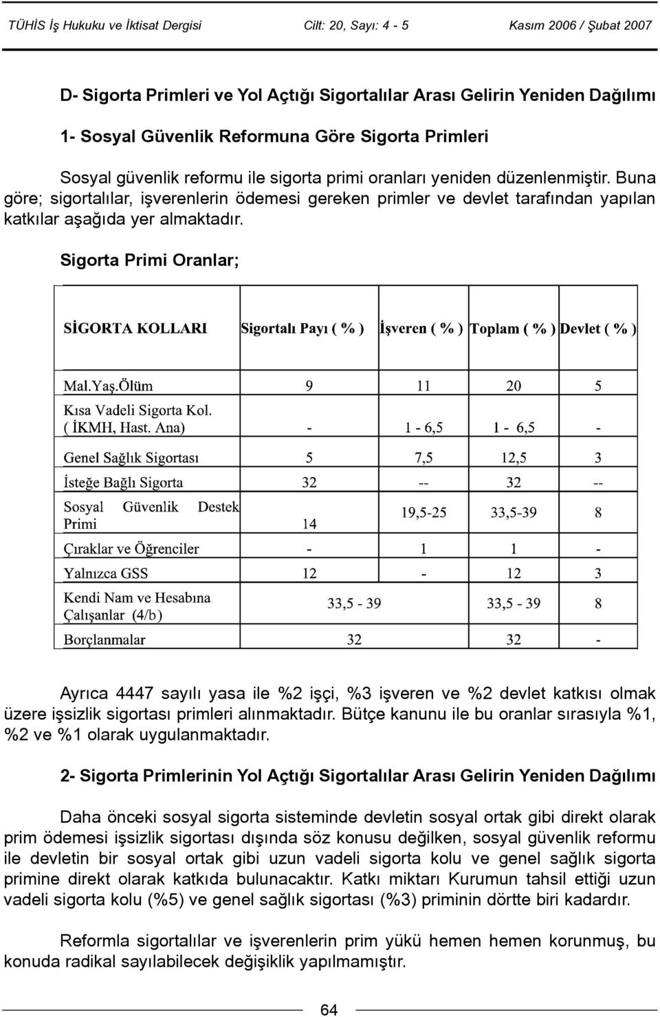 Sigorta Primi Oranlar; Ayrýca 4447 sayýlý yasa ile %2 iþçi, %3 iþveren ve %2 devlet katkýsý olmak üzere iþsizlik sigortasý primleri alýnmaktadýr.