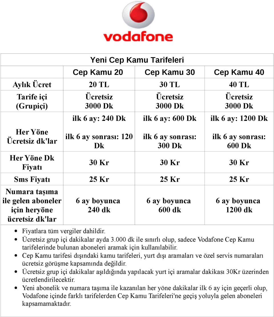 Yeni Cep Limitsiz Tarifeleri Cep Limitsiz Vodafone + Sabit Hat - PDF  Ücretsiz indirin