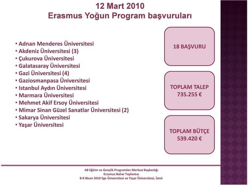 Gaziosmanpasa Üniversitesi Istanbul Aydın Üniversitesi Marmara Üniversitesi Mehmet Akif Ersoy
