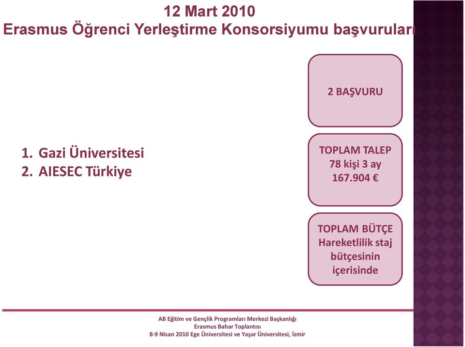 Gazi Üniversitesi 2.