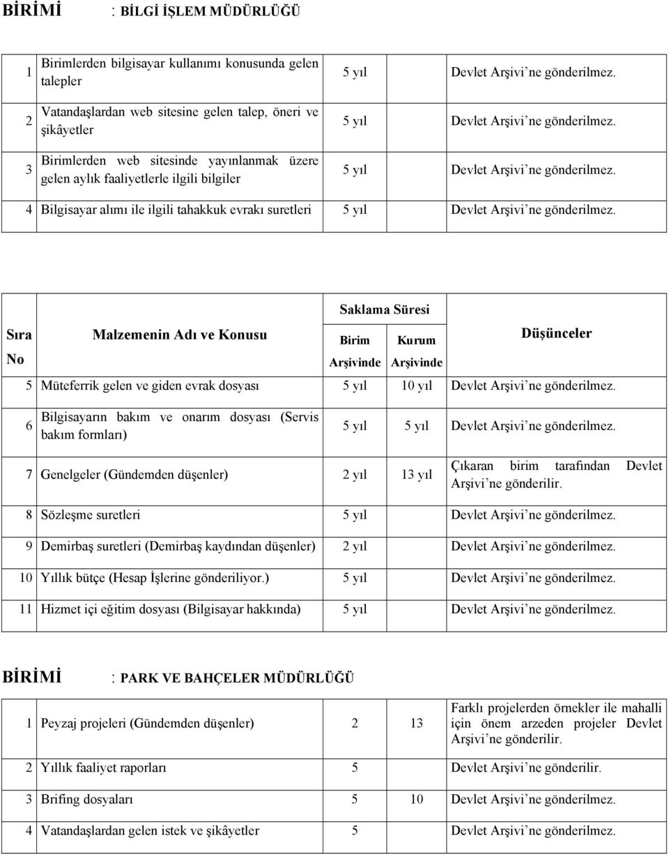 evrak dosyası 6 Bilgisayarın bakım ve onarım dosyası (Servis bakım formları) 5 yıl 7 Genelgeler (Gündemden düşenler) 2 yıl 13 yıl Çıkaran birim tarafından Devlet Arşivi ne gönderilir.